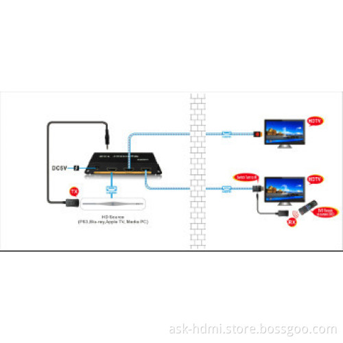 IR function HDMI splitter 1x2